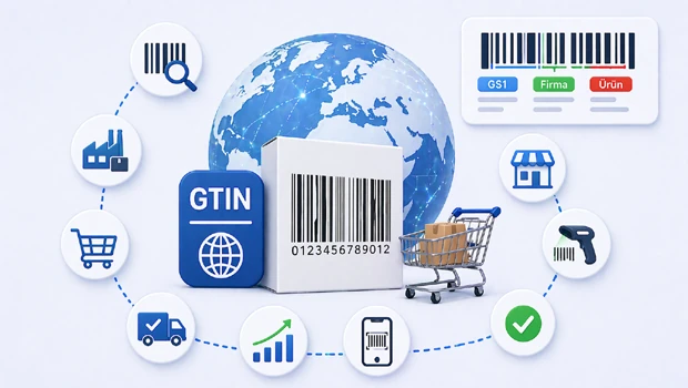 Global Ticari Ürün Numarası (GTIN) Nedir